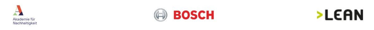 Logos der DE-Risking-Partner: Akademie für Nachhaltigkeit, Bosch und LEAN MC